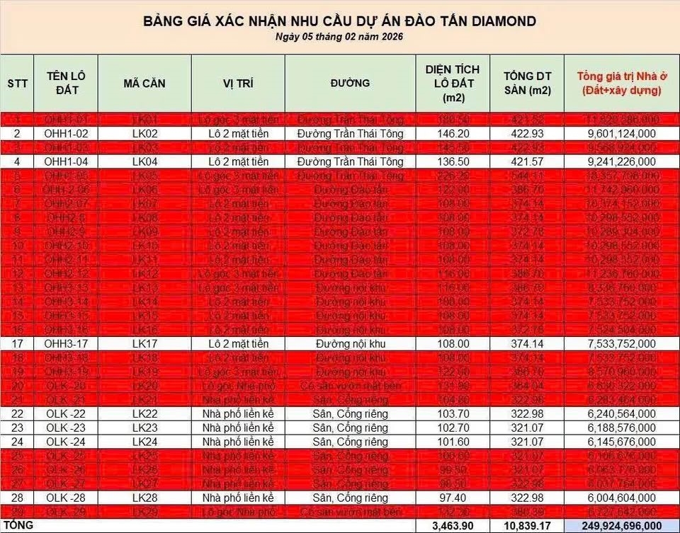 Chớp ngay 7 căn nhà phố Đào Tấn cuối cùng: Ở, kinh doanh, đầu tư đắc lợi!