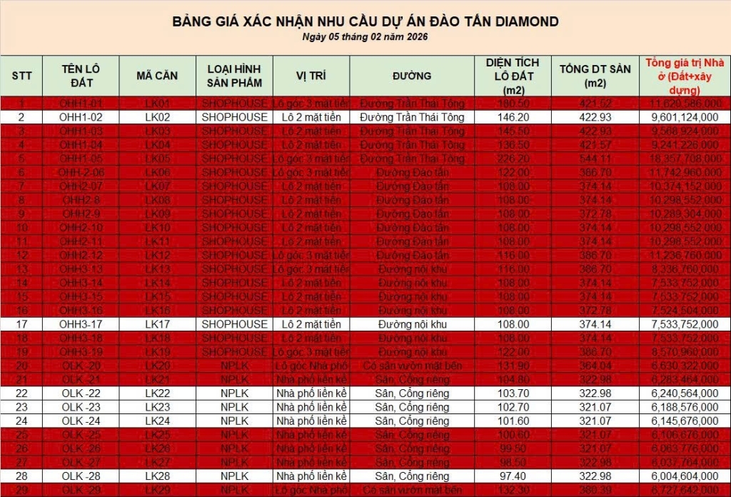 Chỉ 6 căn cuối Đào Tấn Diamond Huế: Cơ hội vàng sở hữu shophouse trung tâm
